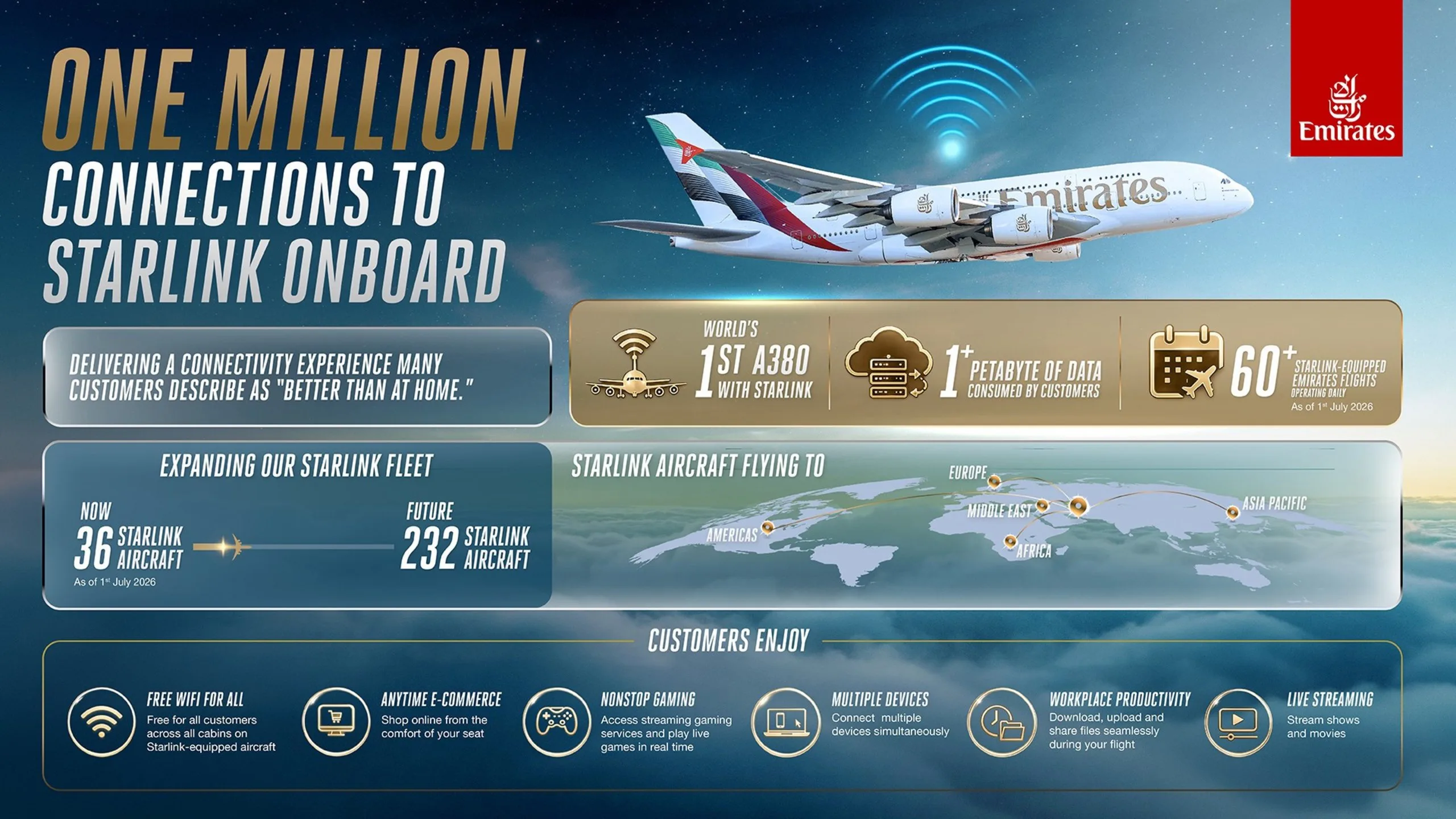 Emirates hits one million Starlink connections in seven months