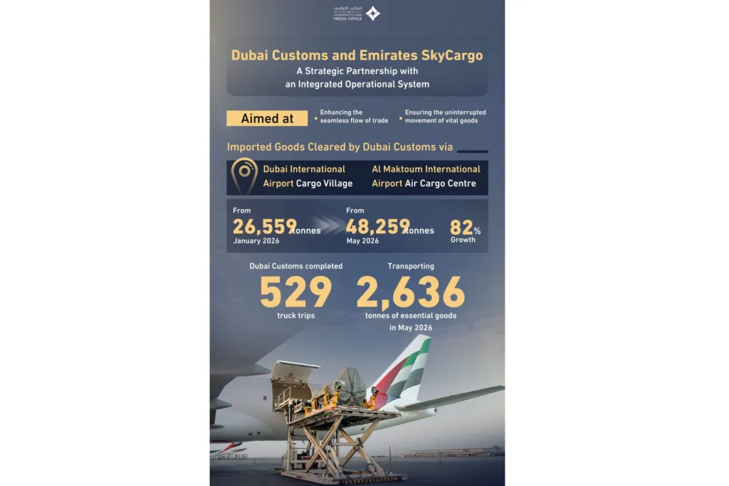 Dubai Customs and Emirates SkyCargo build a regional supply bridge
